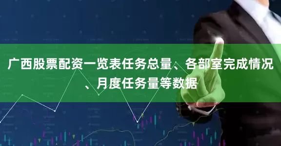 广西股票配资一览表任务总量、各部室完成情况、月度任务量等数据
